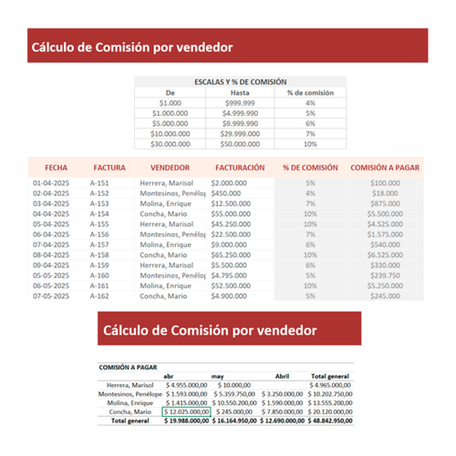 Cálculo de comisión por vendedor