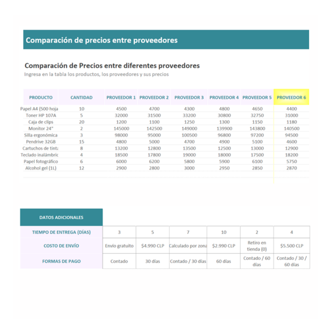 Comparación de precios en Excel
