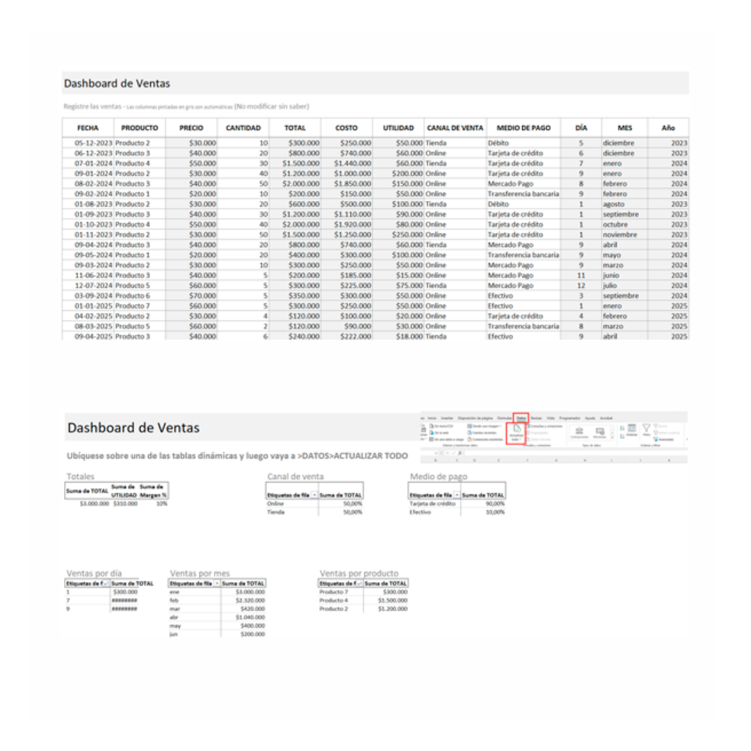 Dashboard de ventas