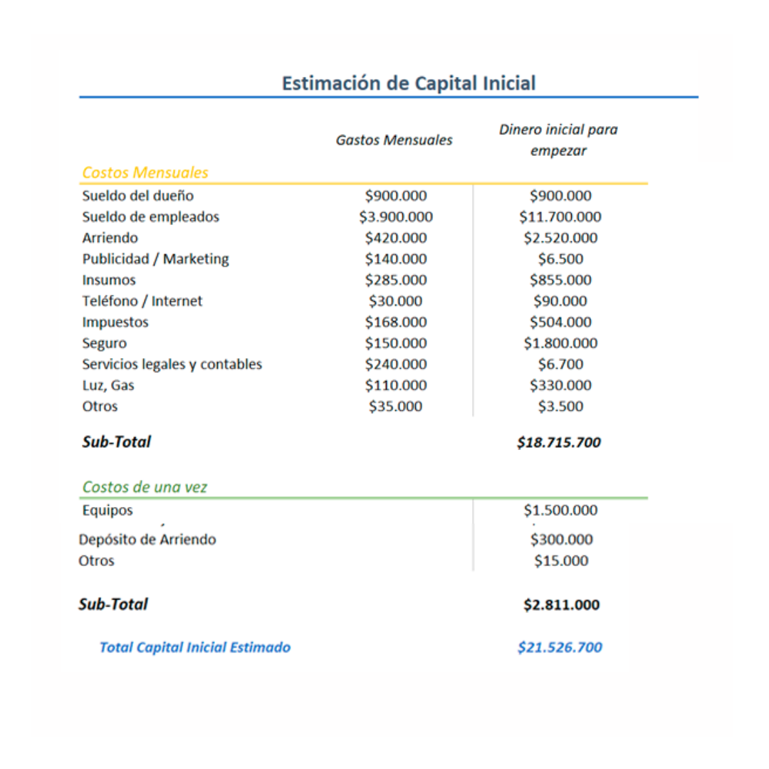 Estimación de capital inicial